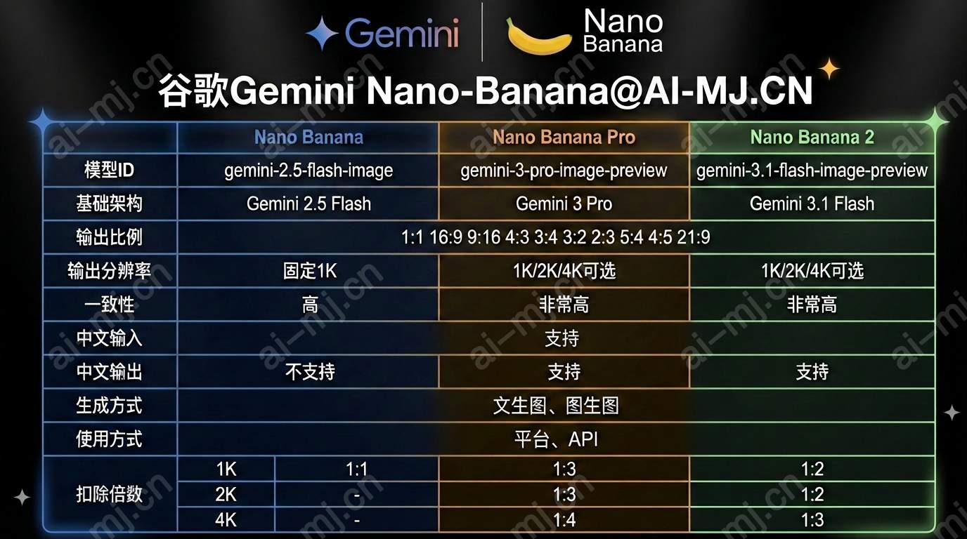 Nano-Banana模型对比